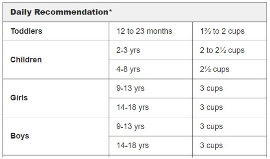 8 A Person Can Achieve Optimum Daily Nutrition By PravjitEmer