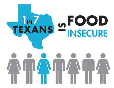 1 in 7 Texans experience food insecurity.