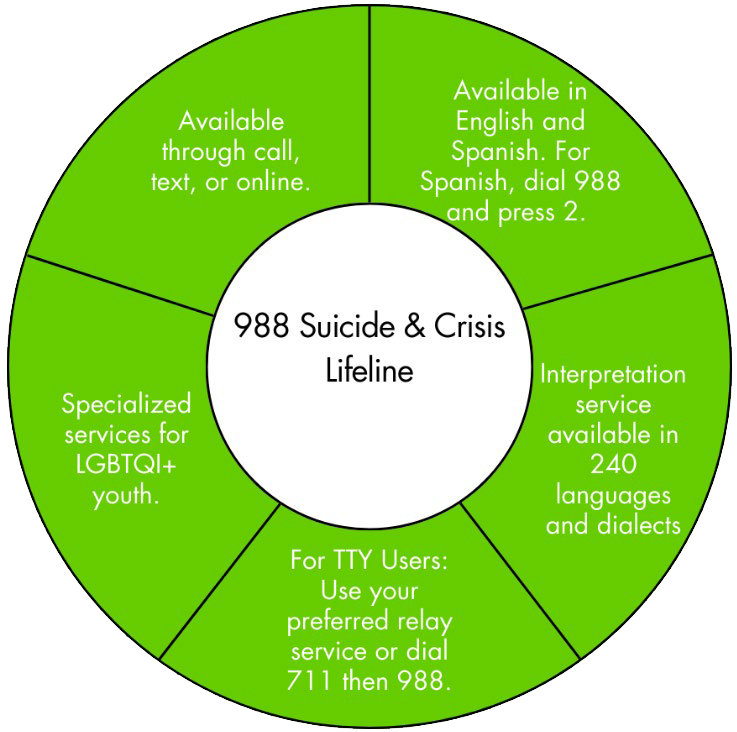 988 Suicide and Crisis Lifeline 988 Suicide and Crisis Lifeline